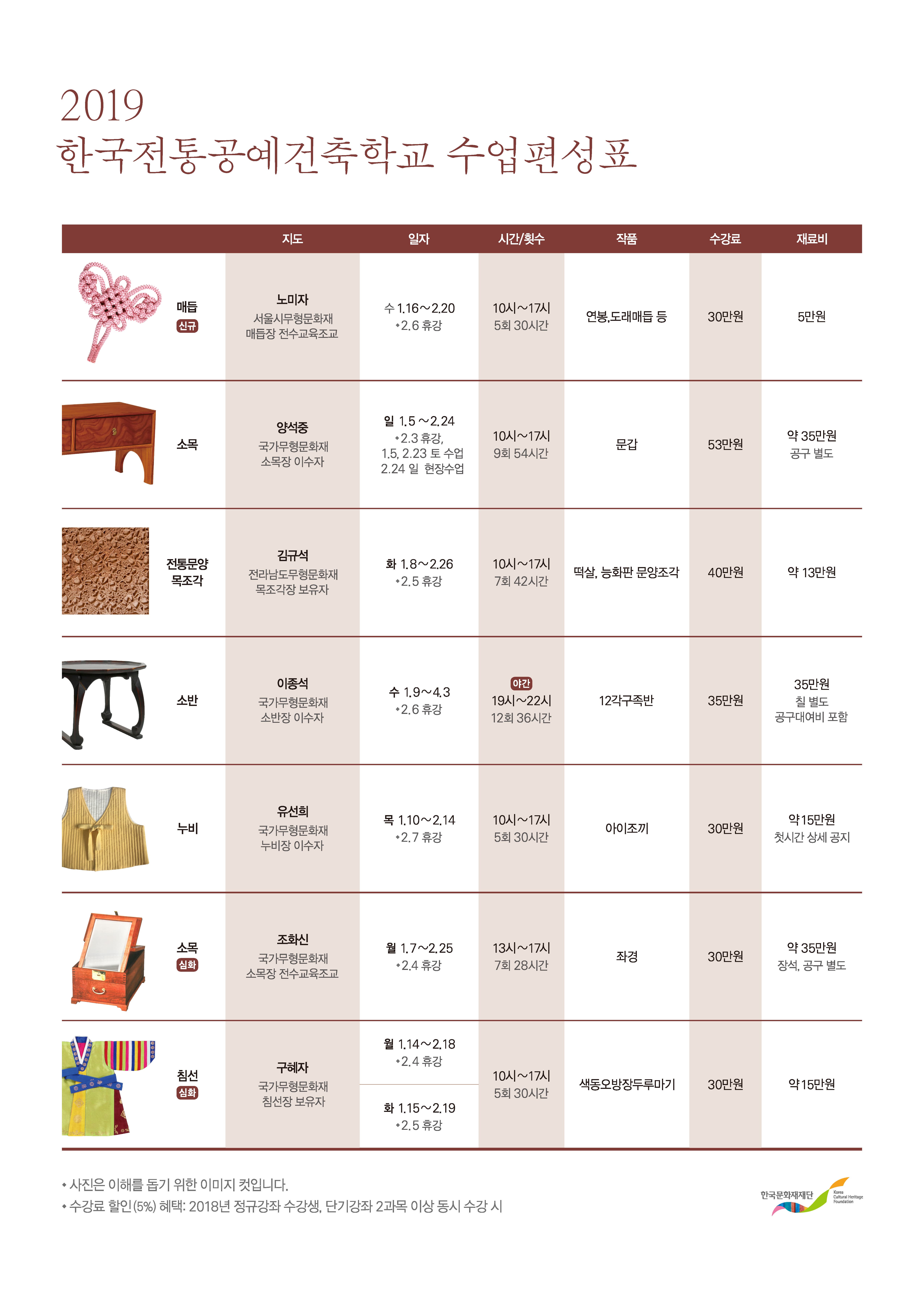 교육 · 체험 - 문화포털 | 문화포털 [문화포털 교육·체험] 2019 한국전통공예건축학교 단기강좌 수강생 모집
