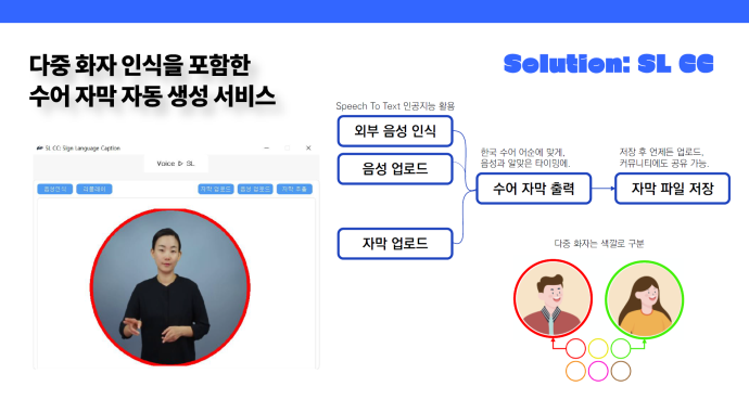 다중 화자 인식을 포함한 수어 자막 자동 서비스