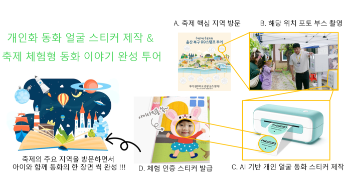 아이 맞춤형 지역 전통 동화 이야기 기반 축제 안내 팜플렛