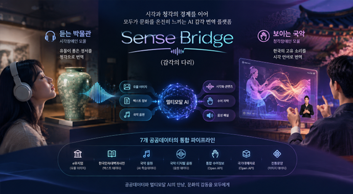 센스브릿지