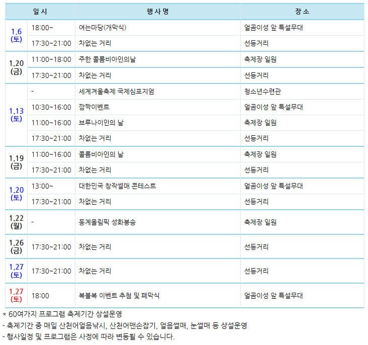 일시 행사명 장소 1.6(토)  18:00~ 여는마당(개막식) 얼곰이성 앞 특설무대 17:30~21:00 차없는 거리 선등거리 1.20(금) 11:00~18:00 주한 콜롬비아인의날 축제장 일원 17:30~21:00 차없는 거리 선등거리 1.13(토) - 세계겨울축제 국제심포지엄 청소년수련관 10:30~16:00 깜짝이벤트 얼곰이성 앞 특설무대 11:00~16:00 브루나이인의 날 축제장 일원 17:30~21:00 차없는 거리 선등거리 1.19(금) 11:00~16:00 콜롬비아인의 날 축제장 일원 17:30~21:00 차없는 거리 선등거리 1.20(토) 13:00~ 대한민국 창작썰매 콘테스트 얼곰이성 앞 특설무대 17:30~21:00 차없는 거리 선등거리 1.22(월)  - 동계올림픽 성화봉송 축제장 일원 1.26(금) 17:30~21:00 차없는 거리 선등거리 1.27(토) 17:30~21:00 차없는 거리 선등거리 1.27(토) 18:00 복불복 이벤트 추첨 및 폐막식 얼곰이성 앞 특설무대 60여가지 프로그램 축제기간 상설운영 축제기간 중 매일 산천어얼음낚시, 산천어맨손잡기, 얼음썰매, 눈썰매 등 상설운영행사일정 및 프로그램은 사정에 따라 변동될 수 있습니다.