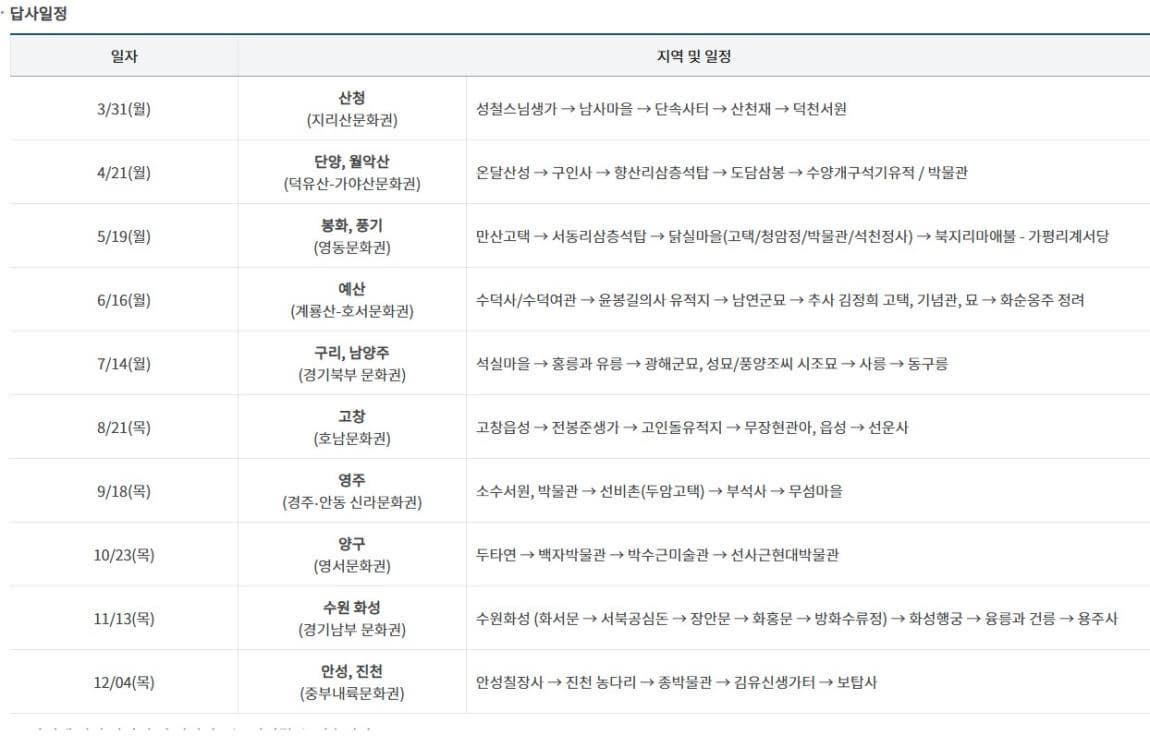 본회는 국립민속박물관과 공동으로 회원 및 수강생, 일반인을 대상으로 전문 강사들과 함께 전국의 우리문화유산을 직접 찾아가는 문화답사를 진행하고 있습니다. 많은 참여바랍니다.  참가대상 : 전통문화 및 민속에 관심이 많은 자 답사일정 : 3월~12월 매월 1회 - 출발시간 : 오전 7시30분 - 출발장소 : 국립민속박물관 정문(입구) 참가인원 - 상반기(3월~7월) 차량2대 80명 - 하반기(8월~12월) 차량 3대 120명 ※ 가급적 정해진 차량수대로 운영함 ※ 제한인원이후 접수자는 예비자로 결원시 선착순으로 참여 기회 부여 참가비 : 회원 및 수강생 (70,000원) / 일반인 (73,000원) 신청기간 및 방법 : 연중 / 홈페이지 접수, 전화접수, 방문접수 입금방법 : (입금선착순 마감) 우리은행 082-029386-13-108 (예금주 : (사)국립민속박물관회) ※ 입금시 접수월과 접수자이름 함께 입력해주세요. (예 : 3월홍길동) 답사비환불 - 3월~7월은 답사 가는 전주 목요일까지 - 8월~12월은 답사 가는 주 월요일까지