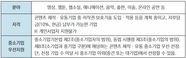지원대상