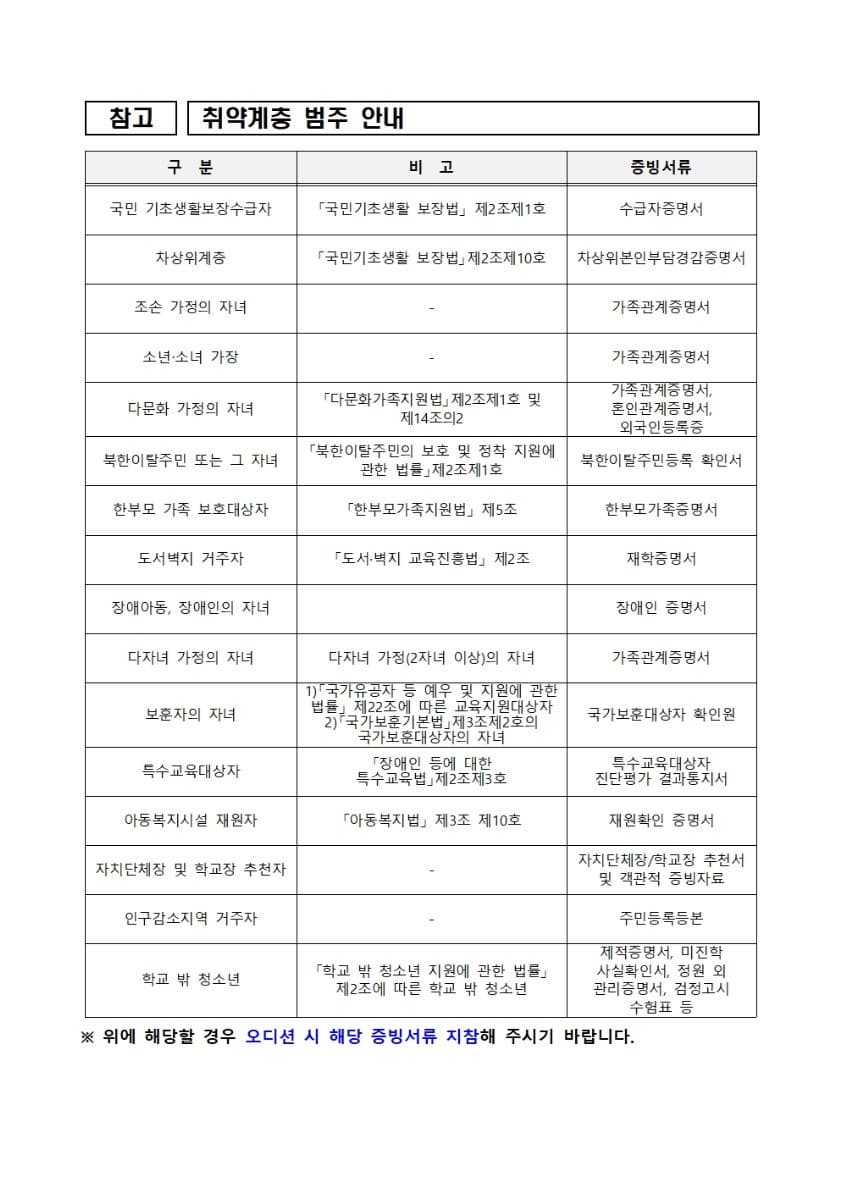 2025 꿈의 무용단 은평