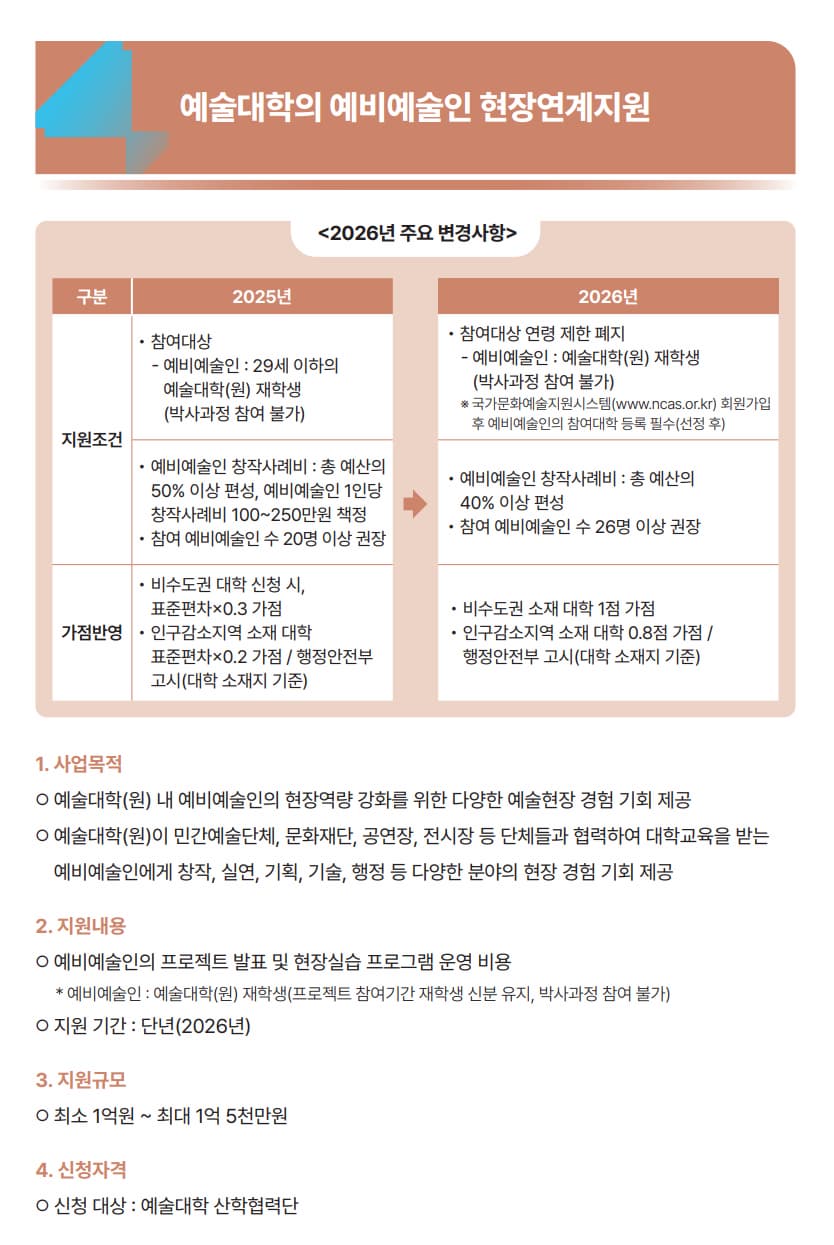 2026년 예술대학의 예비예술인 현장연계지원