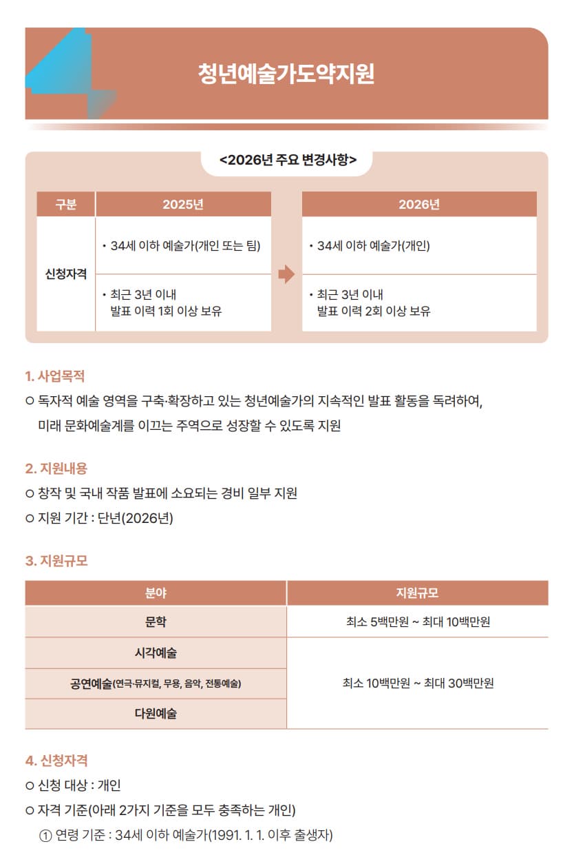 2026년 청년예술가도약지원