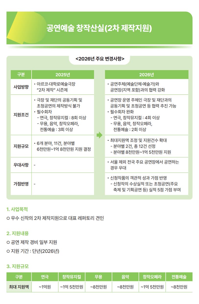 2026년 공연예술 창작산실(2차 제작지원)