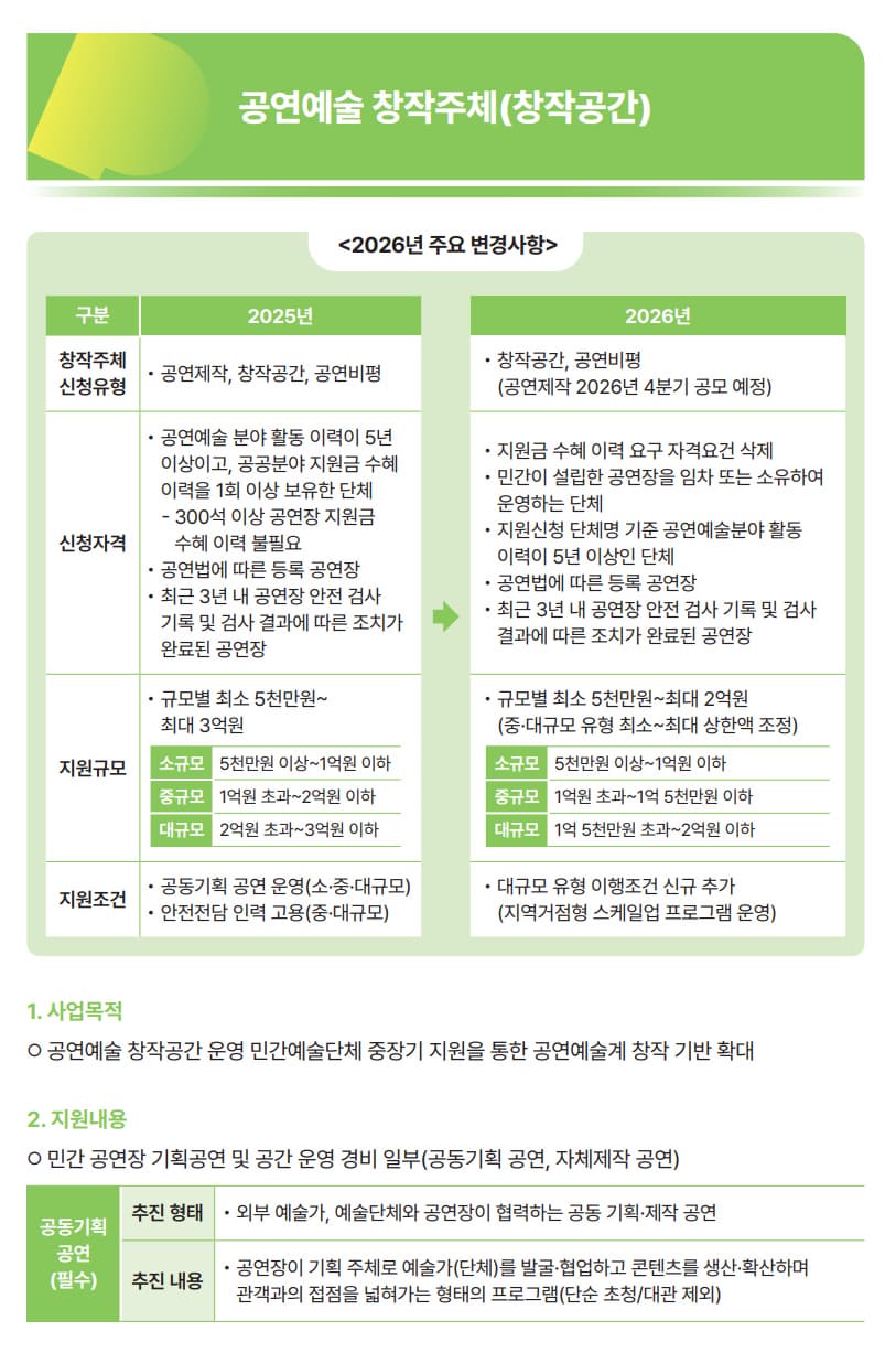 2026년 공연예술 창작주체(창작공간)