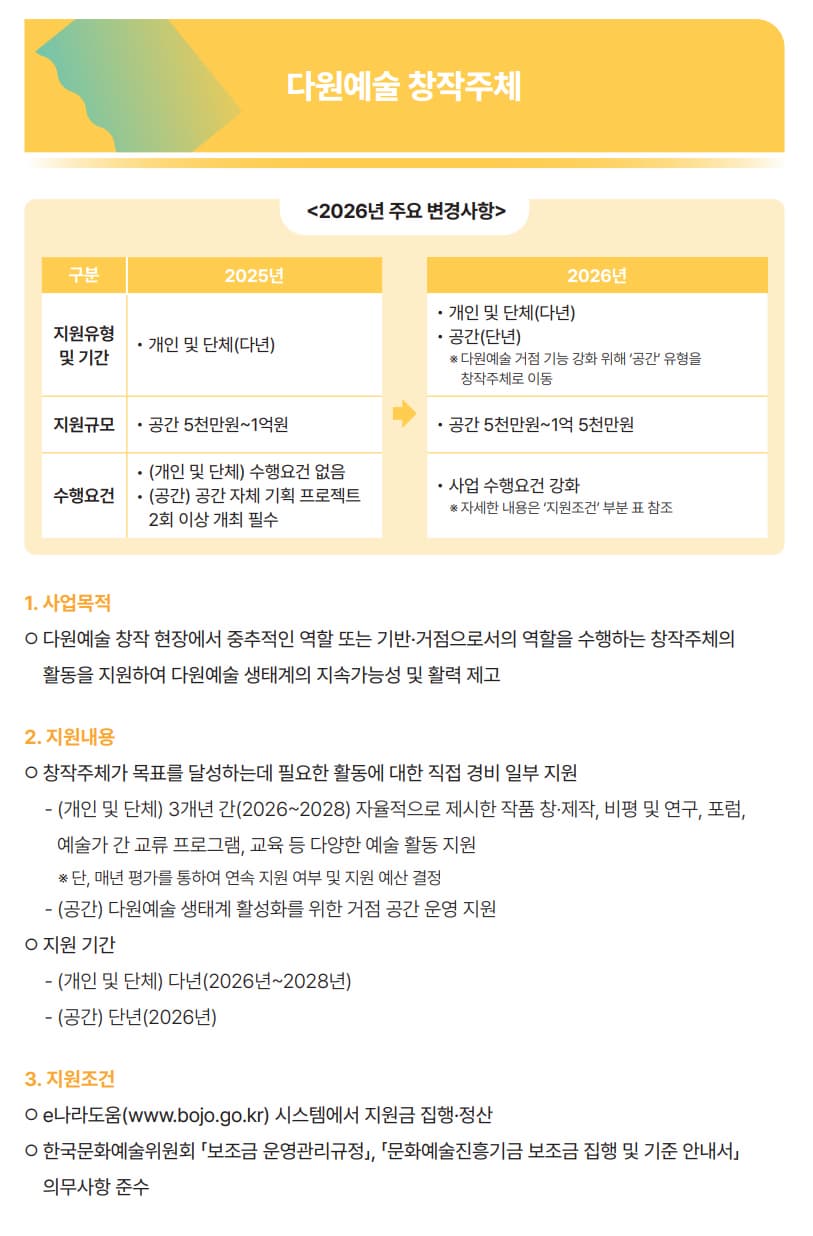2026년 다원예술 창작주체