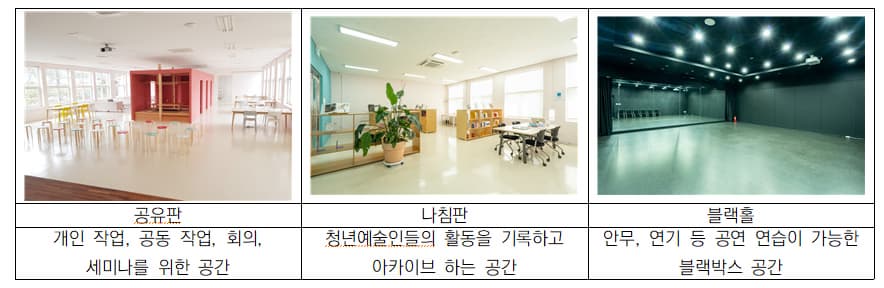 시간공간
