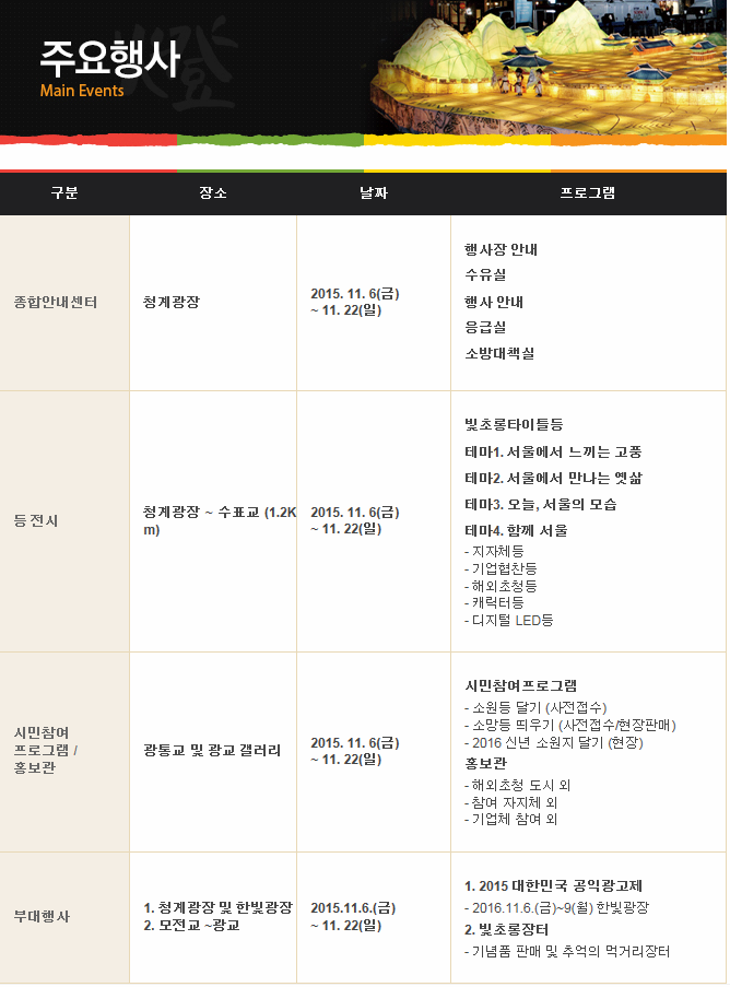 주요행사  종합안내센터 장소 청계광장 2015. 11. 6(금) ~ 11.22(일) 프로그램 행사장 안내 수유실 행사안내 응급실 소방대책실 등 전시 장소 청계광장 ~ 수표교(1.2km) 2015. 11. 6(금) ~ 11.22(일) 프로그램 비초롱타이틀등 테마1. 서울에서 느끼는 고풍 테마2. 서울에서 만나는 옛삶 테마3. 오늘, 서울의 모습 테마4. 함께 서울 -지자체등 -기업협찬등 -해외초청등 -캐릭터등 -디지털LED등 시민참여 프로그램/홍보관 장소 광통교 및 광교 갤러리 2015. 11. 6(금) ~ 11. 22(일) 프로그램 시민참여프로그램 -소원등 달기(사전접수) -소망등 띄우기(사전접수/현장판매) -2016 신년 소원지 달기(현장) 홍보관 -해외초청 도시 외 -참여 자지체 외 -기업체 참여 외 부대행사 장소 1. 청계광장 및 한빛광장 2. 모전교 ~광교 2015.11.6.(금) ~ 11. 22(일) 프로그램 1. 2015 대한민국 공익광고제- 2016.11.6.(금)~9(월) 한빛광장 2. 빛초롱장터- 기념품 판매 및 추억의 먹거리장터