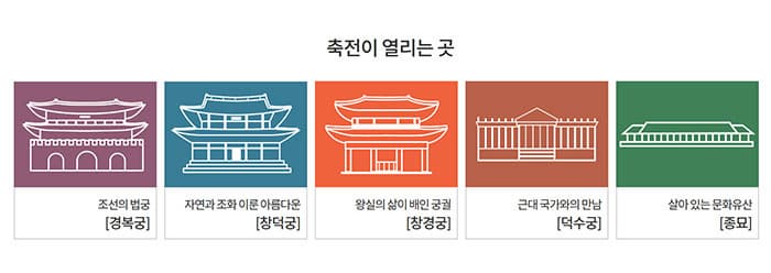 축전이 열리는 곳 조선의 법궁 경복궁 자연과 조화를 이룬 아름다운 창덕궁 왕실의 삶이 베인 궁궐 창경궁 근대 국가와의 만남 덕수궁 살아있는 문화유산 종묘