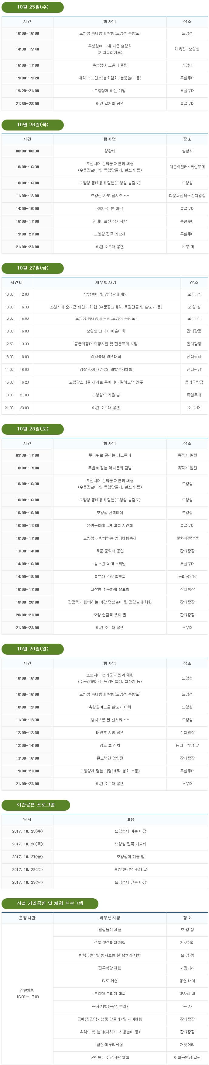 10월 25일(수) 시간 행사명 장소10:00~16:00 모양성 동네방네 탐험(모양성 승람도) 모양성 14:30~15:40 축성참여 17개 시군 출정식(거리퍼레이드) 체육관~모양성 16:00~17:00 축성참여 고을기 올림 게양대 19:00~19:20 개막 퍼포먼스(봉화점화, 불꽃놀이 등) 특설무대 19:20~21:00 모양성제 여는 마당 특설무대 21:30~23:00 야간 길거리 공연 특설무대 10월 26일(목) 시간 행사명 장소 08:00~08:30 성황제 성황사  10:00~16:30 조선시대 순라군 재연과 체험(수문장교대식, 목검만들기, 활쏘기 등) 다문화센터~특설무대 10:00~16:00 모양성 동네방네 탐험(모양성 승람도) 모양성  11:00~12:00 모양현 사또 납시오 ~~ 다문화센터~ 잔디광장 14:00~16:00 KBS 국악한마당 특설무대 16:00~17:00 관내어르신 장기자랑 특설무대 19:00~21:00 모양성 전국 가요제 특설무대 21:00~23:00 야간 소무대 공연 소무대 10월 27일(금) 일자 시간대 세부행사명 장소 부터 까지 10. 27 (금) 10:00 12:00 답성놀이 및 강강술래 재연 모양성 10:00 16:30 조선시대 순라군 재연과 체험 (수문장교대식, 목검만들기, 활쏘기 등) 모양성 10:00 16:00 모양성 동네방네 탐험(모양성 승람도) 모 양 성 10:00 16:00 모양성 그리기 미술대회 잔디광장 12:50 13:30 공군의장대 의장사열 및 전통무예 시범 잔디광장 13:00 18:00 강강술래 경연대회 잔디광장 14:00 16:00 경찰 싸이카 / CSI 과학수사체험 잔디광장 15:00 16:20 고창판소리를 세계로 루마니아 필하모닉 연주 동리국악당 19:00 21:00 모양성의 가을 밤 특설무대 21:00 23:00 야간 소무대 공연 소 무 대 10월 28일(토)시간 행사명 장소 09:30~17:00 두바퀴로 달리는 에코투어 유적지 일원 10:00~17:00 두발로 걷는 역사문화 탐방 유적지 일원 10:00~16:30 조선시대 순라군 재연과 체험(수문장교대식, 목검만들기, 활쏘기 등) 모양성 10:00~16:00 모양성 동네방네 탐험(모양성 승람도) 모양성 10:00~16:00 모양성 한복데이 모양성 10:00~11:30 생생문화재 보릿대춤 시연회 특설무대 10:30~17:00 모양성과 함께하는 영어체험축제 문화의전당앞13:30~14:00 육군 군악대 공연 잔디광장 14:00~16:00 청소년 락 페스티벌 특설무대 14:00~18:00 흥부가 완창 발표회 동리국악당 16:00~17:00 고창농악 문화재 발표회 잔디광장 18:00~20:00 관광객과 함께하는 야간 답성놀이 및 강강술래 체험 잔디광장20:00~21:00 모양 현감댁 셋째 딸 잔디광장  21:00~23:00 야간 소무대 공연 소무대 10월 29일(일) 시간 행사명 장소 10:00~16:30 조선시대 순라군 재연과 체험(수문장교대식, 목검만들기, 활쏘기 등) 모양성 10:00~16:00 모양성 동네방네 탐험(모양성 승람도) 모양성 10:00~12:00 축성참여고을 활쏘기 대회 모양성 11:30~12:30 청사초롱 불 밝혀라 ~~ 모양성 12:00~12:30 태권도 시범 공연 잔디광장 12:00~14:00 경로 효 잔치 동리국악당 앞 13:30~16:00 팔도택견 명인전 잔디광장 19:00~21:00 모양성제 닫는 마당(폐막-봉화 소등) 특설무대 21:00~23:00 야간 소무대 공연 소무대 야간공연 프로그램 일시 내용 2017. 10. 25(수) 모양성제 여는 마당 2017. 10. 26(목) 모양성 전국 가요제 2017. 10. 27(금) 모양성의 가을 밤 2017. 10. 28(토) 모양 현감댁 셋째 딸  2017. 10. 29(일) 모양성제 닫는 마당 상설 거리공연 및 체험 프로그램 운영시간 세부행사명 장소 상설체험 10:00 ~ 17:00 답성놀이 체험 모 양 성 전통 고전머리 체험 저잣거리 한복？양반 및 청사초롱 불 밝혀라 체험 모 양 성 전투식량 체험 저잣거리 다도 체험 동헌 내아 모양성 그리기 대회 행사장 내 옥사 체험(곤장, 주리) 옥 사 공예(관광객기념품 만들기) 및 서예체험 잔디광장 추억의 옛 놀이(자치기, 사방놀이 등) 잔디광장 짚신 미투리체험 저잣거리 군침도는 야전식량 체험 야외공연장 일원 