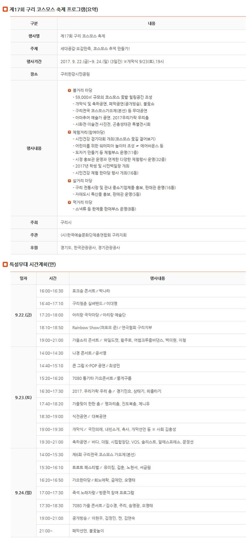 제17회 구리 코스모스 축제 프로그램(요약) 코스모스축제의 구분(행사명, 주제, 행사기간, 장소, 행사내용, 주최, 주관, 후원)별 내용 구분 내용 행사명 제17회 구리 코스모스 축제 주제 세대공감 오감만족, 코스모스 추억 만들기! 행사기간 2017. 9. 22.(금)~9. 24.(일) (3일간) 개막식 9/23(토),19시 장소 구리한강시민공원 행사내용 볼거리 마당 - 59,000㎡ 규모의 코스모스 꽃밭 힐링공간 조성 - 개막식 및 축하공연, 폐막공연(공개방송), 불꽃쇼 - 구리전국 코스모스가요제(본선) 등 무대공연 - 아마추어 예술가 공연. 2017우리가락 우리춤 - 시화전 미술전 사진전, 곤충생태관 특별전시회 체험거리(참여마당) - 시민건강 걷기대회 개최(코스모스 꽃길 걸어보기) - 어린이를 위한 워터피아 놀이터 조성 에어바운스 등 - 도자기 만들기 등 체험부스 운영(11종) - 시정 홍보관 운영과 연계한 다양한 체험행사 운영(32종) - 2017년 학생 및 시민백일장 개최 - 시민건강 체험 한마당 행사 개최(16동) 살거리 마당 - 구리 전통시장 및 관내 중소기업제품 홍보, 판매관 운영(16동) - 자매도시 특산품 홍보, 판매관 운영(5동) 먹거리 마당 - 스낵류 등 완제품 판매부스 운영(8동) 주최 구리시 주관 (사)한국예술문화단체총연합회 구리지회  후원 경기도, 한국관광공사, 경기관광공사 특설무대 시간계획(안) 코스모스축제의 일자, 시간별 행사내용 일자 시간 행사내용 9.22.(금) 16:00~16:30 포크송 콘서트∥박나라 16:40~17:10 구리청춘 실버밴드∥이대영 17:20~18:00 아리랑 국악마당∥아리랑 예술단 18:10~18:50 Rainbow Show(퍼포모 준)∥연극협회 구리지부 19:00~21:00 가을소리 콘서트∥ 와일드캣, 활주로, 어썸크루줌바댄스, 백미현, 이청 9.23.(토) 14:00~14:30 나경 콘서트∥공서영 14:40~15:10 큰 그림 K-POP 공연∥최성민 15:20~16:20 7080 통기타 가요콘서트∥뭉게구름 16:30~17:30 2017. 우리가락 우리 춤∥ 경기민요, 삼태기, 외줄타기 17:40~18:20 가을맞이 한판 춤∥ 꽹과리춤, 진도북춤, 제니유 18:30~19:00 식전공연∥ 대북공연 19:00~19:30 개막식∥ 국민의례, 내빈소개, 축사, 개막선언 등 사회 김홍성 19:30~21:00 축하공연∥ 바다, 더원, 시립합창단, VOS, 솔리스트, 알에스프레소, 문정선  9.24.(일) 14:00~15:30 제6회 구리전국 코스모스 가요제(본선)15:30~16:10 트로트 페스티벌∥ 유미킴, 김훈, 노현서, 서금원 16:20~16:50 가요한마당∥희노애락, 금채안, 오영태 17:00~17:30 즉석 노래자랑∥방문객 참여 프로그램 17:30~18:30 7080 가을 콘서트∥김수경, 주리, 송영광, 오영태 19:00~21:00 공개방송∥ 이현우, 김정민, 캔, 김연숙 21:00~ 폐막선언, 불꽃놀이