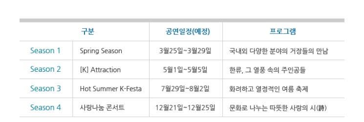 구분 공연일정(예정) 프로그램 Season 1 Spring Season 3월 25일~3월 29일 국내외 다양한 분야의 거장들의 만남 Seoson 2 K Attraction 5월 1일~5월 5일 한류 그 열풍 속의 주인공들 Season 3 Hot Summer K-Festa 7월 29일~8월 2일 화려하고 열정적인 여름 축제 Season 4 사랑나눔콘서트 12월 21일~12월 25일 문화로 나누는 따뜻한 사랑의 시