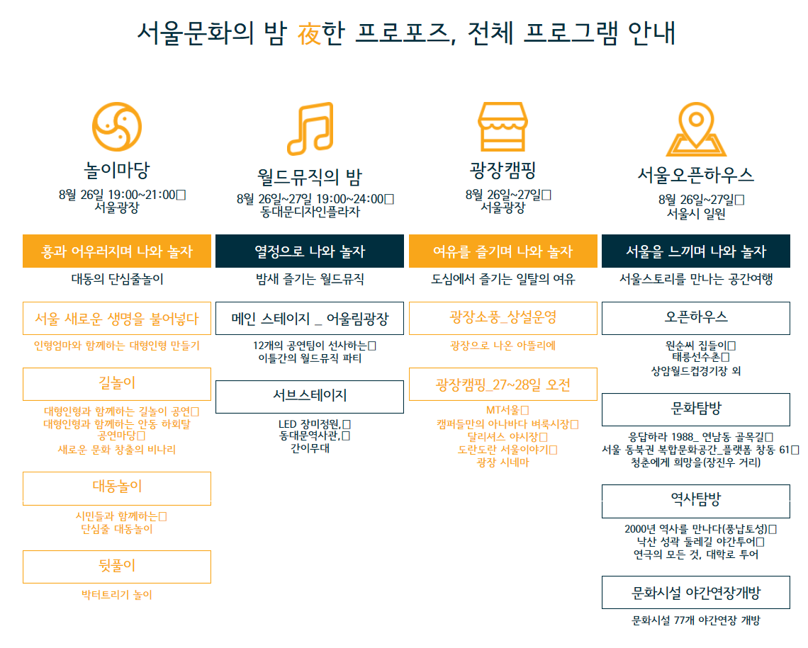 서울문화의 밤 ~한 프로포즈, 전체 프로그램 안내. 놀이마당/ 8월 26일 19:00~21:00시 서울광장. 흥과 어우러지며 나와 놀자 대동의 단심줄놀이 서울 새로운 생명을 불어넣다-인형엄마와 함께하는 대형인형 만들기. 길놀이-대형인형과 함께하는 길놀이 공연 대형인형과 함께하는 안동 하회탈 공연마당 새로운 문화 창출의 비나리. 월드뮤직의 밤/ 8월 26일~27일 19:0024:00시 동대문디자인플라자. 열정으로 나와 놀자. 밤새 즐기는 월드뮤직. 메인 스테이지_어울림광장-12개의 공연팀이 선사하는 이틀간의 워드뮤직 파티. 서브스테이지-LED 장미정원, 동대문역사관, 간이무대. 광장캠핑/ 8월 26일~27일 서울광장. 여유를 즐기며 나와 놀자. 도심에서 즐기는 일탈의 여유. 광장소풍_상설운영-광장으로 나온 아뜰리에 광장캠픽_27일~28일 오전 MT서울, 캠퍼들만듸 아나바다 벼룩시장, 달리셔스 야시장, 도란도란 서울이야기, 광장 시네마. 서울오픈하우스/ 8월 26일~27일 서울시 일원 서울을 느끼며! 만나는 공간여행. 오픈하우스-원순씨 집들이, 태릉선수촌, 상암월드컵경기장 외. 문화탐방-응답하라 1988_ 연남동 골목길, 서울 동북권 복합문화공간_플랫폼 창동 61, 청춘에게 희망을(장진우 거리)