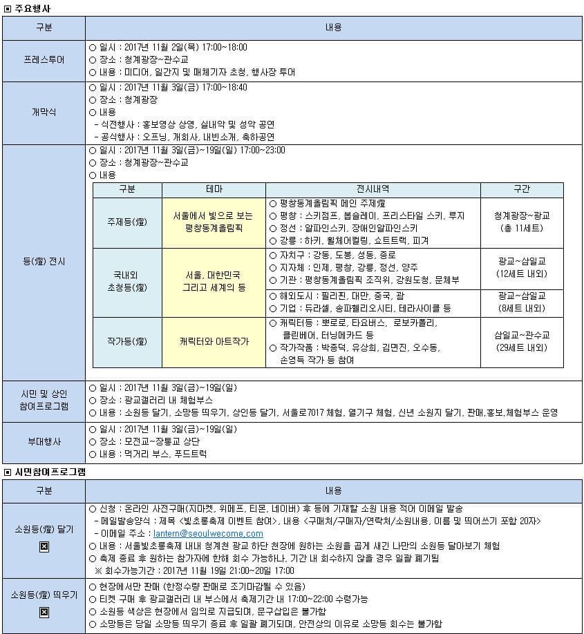 ▣ 주요행사 구분 내용 순으로 구분 프레스투어 내용 ○ 일시 : 2017년 11월 2일(목) 17:00~18:00 ○ 장소 : 청계광장~관수교 ○ 내용 : 미디어, 일간지 및 매체기자 초청, 행사장 투어 구분 개막식 내용 ○ 일시 : 2017년 11월 3일(금) 17:00~18:40 ○ 장소 : 청계광장 ○ 내용 - 식전행사 : 홍보영상 상영, 실내악 및 성악 공연 - 공식행사 : 오프닝, 개회사, 내빈소개, 축하공연 구분 등(燈) 전시 내용 ○ 일시 : 2017년 11월 3일(금)~19일(일) 17:00~23:00 ○ 장소 : 청계광장~관수교 ○ 내용  주제등(燈) / 서울에서 빛으로 보는 평창동계올림픽 / ○ 평창동계올림픽 메인 주제燈  ○ 평창 : 스키점프, 봅슬레이, 프리스타일 스키, 루지 ○ 정선 : 알파인스키, 장애인알파인스키 ○ 강릉 : 하키, 휠체어컬링, 쇼트트랙, 피겨 / 청계광장~광교(총 11세트) 국내외 초청등(燈) / 서울, 대한민국 그리고 세계의 등 /  ○ 자치구 : 강동, 도봉, 성동, 종로  ○ 지자체 : 인제, 평창, 강릉, 정선, 양주  ○ 기관 : 평창동계올림픽 조직위, 강원도청, 문체부 / 광교~삼일교(12세트 내외) /  ○ 해외도시 : 필리핀, 대만, 중국, 괌  ○ 기업 : 듀라셀, 송파헬리오시티, 테라사이클 등  / 광교~삼일교(8세트 내외) / 작가등(燈) / 캐릭터와 아트작가 / ○ 캐릭터등 : 뽀로로, 타요버스,  로보카폴리, 클린베어, 터닝메카드 등 / ○ 작가작품 : 박종덕, 유상희, 김면진, 오수동, 손영득 작가 등 참여 / 삼일교~관수교(29세트 내외)  시민 및 상인 참여프로그램  ○ 일시 : 2017년 11월 3일(금)~19일(일) ○ 장소 : 광교갤러리 내 체험부스 ○ 내용 : 소원등 달기, 소망등 띄우기, 상인등 달기, 서울로7017 체험, 열기구 체험, 신년 소원지 달기, 판매.홍보.체험부스 운영 부대행사 ○ 일시 : 2017년 11월 3일(금)~19일(일) ○ 장소 : 모전교~장통교 상단 ○ 내용 : 먹거리 부스, 푸드트럭  ▣ 시민참여프로그램 구분 내용 순으로 구분 소원등(燈) 달기 내용  ○ 신청 : 온라인 사전구매(지마켓, 위메프, 티몬, 네이버) 후 등에 기재할 소원 내용 적어 이메일 발송  - 메일발송양식 : 제목 - 빛초롱축제 이벤트 참여, 내용- 구매처/구매자/연락처/소원내용, 이름 및 띄어쓰기 포함 20자    - 이메일 주소 : lantern@seoulwecome.com ○ 내용 : 서울빛초롱축제 내내 청계천 광교 하단 천장에 원하는 소원을 곱게 새긴 나만의 소원등 달아보기 체험 ○ 축제 종료 후 원하는 참가자에 한해 회수 가능하나, 기간 내 회수하지 않을 경우 일괄 폐기됨 ※ 회수가능기간 : 2017년 11월 19일 21:00~20일 17:00 구분 소원등(燈) 띄우기 내용 ○ 현장에서만 판매 (한정수량 판매로 조기마감될 수 있음) ○ 티켓 구매 후 광교갤러리 내 부스에서 축제기간 내 17:00~22:00 수령가능 ○ 소원등 색상은 현장에서 임의로 지급되며, 문구삽입은 불가함 ○ 소망등은 당일 소망등 띄우기 종료 후 일괄 폐기되며, 안전상의 이유로 소망등 회수는 불가함 