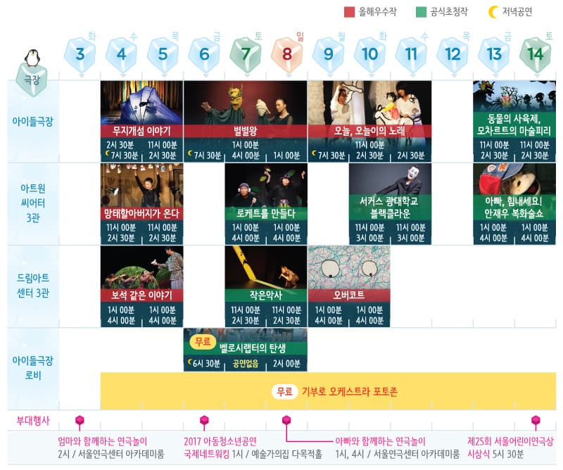 올해우수작 공식초청작 저녁공연 아이들극장 무지개섬 이야시 2시 30분 11시 00분 7시 30분 2시 30분 별별왕 1시 00분 7시 30분 4시 00분 1시 00분 오늘 오늘이의 노래 11시 00분 7시 30분 2시 30분 2시 30분 동물의 사육제 모차르트의 마술피리 11시 00분 11시 00분 2시 30분 2시 30분 아트원 씨어터 3관 망태할아버지가 온다 11시00분 11시 00분 2시 30분 2시 30분 로케트를 만들다 1시 00분 1시 00분 4시 00분 1시 00분 서커스 광대학교 블랙클라운 11시 00분 11시 00분 3시 00분 3시 00분 아빠 힘내세요! 안재우 복화술쇼 1시 00분 1시00분 4시 00분 4시 00분 드림아트 센터 3관 보석 같은 이야기 1시 00분 1시 00분 4시 00분 4시 00분 작은악사 11시 00분 11시 00분 2시 30분 2시 30분 오버코트 1시 00분 1시 00분 4시 00분 4시 00분 아이들극장 무료 벨로시랩터의 탄생 6시 30분 공연없은 2시 00분 아이들극장 로비 무료 벨로시랩터의 탄생 6시 30분 공연없음 2시 00분 무료 기부로 오케스트라 포토존 부대행사 엄마와 함께하는 연극놀이 2시 서울연극센터 아카데미룸 2017 아동청소년공연 국제네트워킹 1시 예술가의집 다목적홀 아빠와 함께하는 연극놀이 1시 4시 서울연극센터 아카데미룸 제25회 서울어린이역극상 시상식 5시 30분