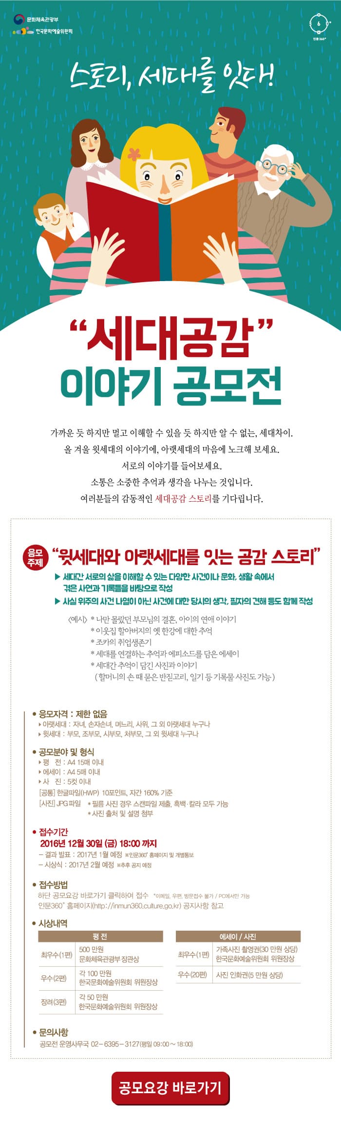 문화체육관광부 한국문화예술위원회 스토리, 세대를 잇다! 세대공감 이야기 공모전 가까운 듯 하지만 멀고 이해할 수 있을 듯 하지만 알 수 없는, 세대차이. 올 겨울 윗세대의 이야기에, 아랫세대의 마음에 노크해 보세요. 서로의 이야기를 들어보세요. 소통은 소중한 추억과 생각을 나눈 것입니다. 여러분들의 감동적인 세대공감 스토리를 기다립니다. 응모주제 윗세대와 아랫세대를 잇는 공감 스토리 ▶ 세대간 서로의 삶을 이해할 수 있는 다양한 사건이나 문화, 생활 속에서 겪은 사연과 기록들을 바탕으로 작성 ▶ 사실 위주의 사건 나열이 아닌 사건에 대한 당시의 생각, 필자의 견해 등도 함께 작성 (예시) * 나만 몰랐던  부모님의 결혼, 아이의 연애 이야기 * 이웃집 할아버지의 옛 한강에 대한 추억 * 조카의 취업생존기 * 세대를 연결하는 추억과 에피소드를 담은 에세이 * 세대간 추억이 담긴 사진과 이야기(할머니의 손 때 묻은 반짇고리, 일기 등 기록물 사진도 가능) ● 응모자격 : 제한 없음 ▷아랫세대 : 자녀, 손자손녀, 며느리, 사위, 그 외 아랫세대 누구나 ▷ 윗세대 : 부모, 조부모, 시부모, 처부모, 그 외 윗세대 누구나 ● 공모분야 및 형식 ▷평전: A4 15매 이내 ▷에세이: A4 5매 이내 ▷사진 : 5컷 이내 [공통] 한글파일(HWP) 10포인트, 자간 160% 기준 [사진] JPG파일 *필름 사진 경우 스캔파일 제출, 흑백·칼라 모두 가능 *사진 출처 및 설명 첨부 ● 접수기간 2016년 12월 30일(금) 18:00 까지 -결과 발표: 2017년 1월 예정 ※인문360˚ 홈페이지 및 개별통보 -시상식: 2017년 2월 예정 ※추후 공지 예정 ●접수방법 하단 공모요강 바로가기 클릭하여 접수 *이메일, 우편, 방문자접수 불가 / PC에서만 가능 인문360˚ 홈페이지(https://inmun360.culture.go.kr) 공지사항 참고 ● 시상내역 평전 최우수(1편) 500만원 문화체육관광부 장관상 우수(2편) 각100만원 한국문화예술위원회 위원장상 장려(3편) 각50만원 한국문화예술위원회 위원장상 에세이/사진 최우수(1편) 가족사진 촬영권(30만원 상당) 한국문화예술위원회 위원장상 우수(20편) 사진 인화권(5만원 상당) ● 문의사항 공모전 운영사무국 02-6395-3127(평일 09:00~18:00) 공모요강 바로가기
