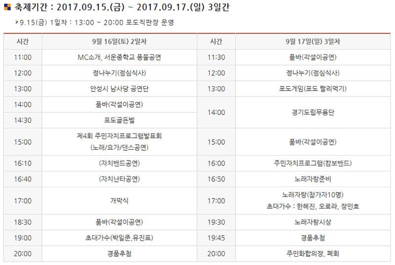 축제기간 : 2017.09.15.(금) ~ 2017.09.17.(일) 3일간 9.15(금) 1일차 : 13:00 ~ 20:00 포도직판장 운영 안성맞춤포도축제 일정을 시간, 9월 15일(금), 9월 17일(일)로 대한 표입니다 시간 9월 16일(토) 2일차 시간 9월 17일(일) 3일차 11:00 MC소개, 서운중학교 풍물공연 11:30 품바(각설이공연) 12:00 정나누기(점심식사) 12:00 정나누기(점심식사) 13:00 안성시 남사당 공연단 13:00 포도게임(포도 빨리먹기) 14:00 품바(각설이공연) 14:00 경기도립무용단 14:30 포도골든벨 15:00 제4회 주민자치프로그램발표회 (노래/요가/댄스공연) 15:00 품바(각설이공연) 16:10(자치밴드공연) 16:00 주민자치프로그램(캄보밴드) 16:40(자치난타공연) 16:50 노래자랑준비 17:00 개막식 17:00 노래자랑(참가자10명) 초대가수 : 한혜진, 오로라, 장민호 18:30 품바(각설이공연) 19:30 노래자랑시상 19:00 초대가수(박일준,유진표) 19:45 경품추첨 20:00 경품추첨 20:00 주민화합의장, 폐회 