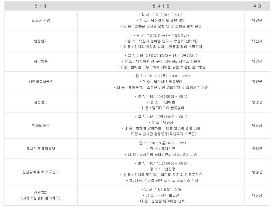 행 사 명 행 사 내 용 주 관 포토존 운영 ？ 일 시 : 15.12.30 ~ 16.1.31 장 소 : 낙산광장 및 해변 일원 내 용 : 2016년 병신년 모형 및 빛 조형물 설치 운영 양양군 연등달기 일 시 :15.12.31(목) ~ 16.1.1(금) 장 소 : 낙산사 홍예문 입구 ~ 후문(낙산비치) 내 용 : 한해의 희망을 밝히는 연등을 달아 소망기원 낙산사음악방송 일 시 :15.12.31(목) 19:00 ~16.1.1(금) 08:10 장 소 : 낙산해변 전 구간, 공원관리사업소 방송실 내 용 : 한해를 마무리하고 새해를 맞는 차분한 음악방송 양양군 해넘이축하공연 일 시 : 15.12.31(목) 20:00 ~ 23:50 장 소 : 낙산해변 특설무대 내 용 : 새해분위기 조성을 위한 영화상영 및 초청가수 공연 양양군 불꽃놀이 ？ 일 시 :16.1.1(금) 00:03 ~ 00:10 장 소 : 낙산해변 내 용 : 멀티미디어 불꽃놀이 양양군 범종타종식 ？ 일 시 :´16.1.1(금) 00:00 ~ 00:10 장 소 : 낙산사 내 용 : 한해를 맞이하는 의미를 알리는 범종 타종 - 타종식 실시간 현장중계(특설무대 스크린) 낙산사 동해신묘 제례봉행 일 시 :16.1.1(금) 6:50 ~ 7:20 장 소 : 동해신묘 내 용 : 동해신에 국태민안과 풍농, 풍어 기원 양양군 신년맞이 휘호 퍼포먼스 일 시 :16.1.1(금) 06:30 ~ 08:00 장 소 : 낙산광장 내 용 : 한해를 맞이하는 의미를 담은 휘호 퍼포먼스 - 북, 대금, 선비춤 공연 후 휘호 퍼포먼스 진행 양양군 신년법회(새해소원성취 철야기도) 일 시 :´16.1.1(목) 10:00 장 소 : 낙산사 보타전 내 용 : 신년을 맞이하는 법회 낙산사  