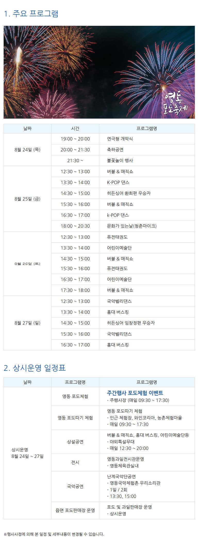 1. 주요 프로그램 날짜 시간 프로그램명 8월 24일 (목) 19:00 ~ 20:00 연극형 개막식 20:00 ~ 21:30 축하공연 21:30 ~ 불꽃놀이 행사 8월 25일 (금) 12:30 ~ 13:00 버블 앤 매직쇼 13:30 ~ 14:00  K-POP 댄스 14:30 ~ 15:00히든싱어 환희편 우승자 15:30 ~ 16:00 버블 앤 매직쇼 16:30 ~ 17:00 k-POP 댄스 18:00 ~ 20:30 문화가 있는날(청춘마이크) 8월 26일 (토) 12:30 ~ 13:00 퓨전태권도 13:30 ~ 14:00 어린이예술단 14:30 ~ 15:00 버블 앤 매직쇼 15:30 ~ 16:00 퓨전태권도 16:30 ~ 17:00 어린이예술단 17:30 ~ 18:00 버블 앤 매직쇼 8월 27일 (일) 12:30 ~ 13:00 국악벨리댄스 13:30 ~ 14:00 홍대 버스킹 14:30 ~ 15:00 히든싱어 임창정편 우승자 15:30 ~ 16:00 국악벨리댄스 16:30 ~ 17:00 홍대 버스킹 2. 상시운영 일정표 날짜 프로그램명 프로그램명 상시운영 8월 24일 ~ 27일 영동 포도체험  주간행사 포도체험 이벤트 - 주행사장 (매일 09:30 ~ 17:30) 영동 포도따기 체험 영동 포도따기 체험- 인근 체험장, 와인코리아, 농촌체험마을 - 매일 09:30 ~ 17:30 상설공연 버블 앤 매직쇼, 홍대 버스킹, 어린이예술단등 - 야외특설무대 - 매일 12:30 ~ 20:00 전시 영동과일전시관운영 - 영동체육관실내 국악공연 난계국악단공연 - 영동국악체험촌 우리소리관 - 1일 / 2회 - 13:30, 15:00 읍면 포도판매장 운영 포도 및 과일판매장 운영 - 상시운영 행사사정에 의해 본 일정 및 세부내용이 변경될 수 있습니다.