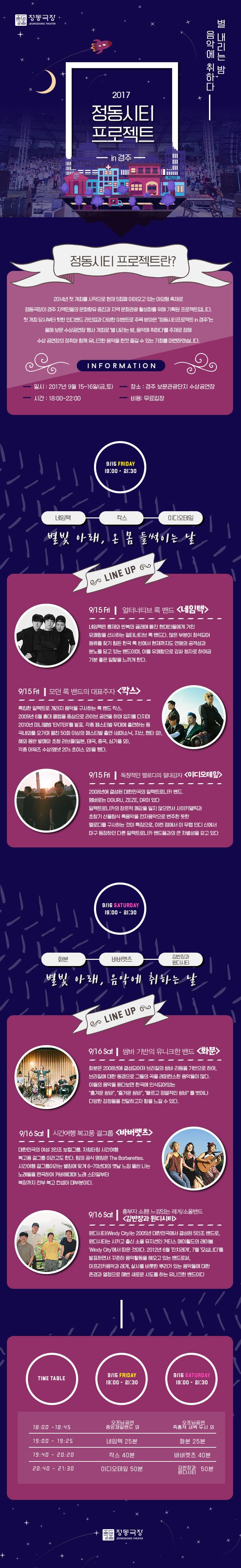 정동극장 별 내리는 밤 음악에 취하다 2017 정동시티 프로젝트 - in 경주 - 정동시티 프로젝트란? 2014년 첫 개최를 시작으로 현재 5회째 이어오고 있는 야외형 축제로 정동극장이 경주 지역민들의 문화향유 증진과 지역 문화관광 활성화를 위해 기획된 프로젝트입니다. 첫 개최 당시부터 핫한 인디밴드 라인업과 다양한 이벤트로 주목 받아온 정동시티프로젝트 in 경주는 올해 보문 수상공연장 행사 개최로 별 내리는 밤 음악에 취하다를 주제로 정해 수상 공연장의 정취와 함께 유니크한 음악을 한껏 즐길 수 있는 기회를 마련하였습니다. INFORMATION 일시 2017년 9월 15~16일(금, 토) 시간 18:00 ~ 22:00 장소 경주 보문관광단지 수상공연장 비용 무료입장 9/16 FRIDAY 19:00 ~ 21:30 네임택 - 칵스 - 이디오테잎 별빛 아래, 온 몸 들썩이는 날 LINE UP 9.15 Fri 얼터너티브 록 밴드 네임텍 넨임택은 통제와 반복의 굴레에 빠진 현대인들에게 거친 유쾌함을 선사하는 얼터너티브 록 밴드다. 많은 부분이 희석되어 원류를 찾기 힘든 한국 록 씬에서 현재까지도 언원의 공격성과 분노를 담고 있는 밴드이며, 이를 유쾌함으로 감싸 청자로 하여금 기분 좋은 일탈을 느끼게 한다. 9/15 Fri 모던 룩 밴드의 대표주자 칵스 록킹한 일렉트로 개러지 음악을 구사하는 록 밴드 칵스. 2009년 6월 홍대 클럽을 중심으로 라이브 공연을 하며 입지를 다지며 2010년 미니앨번 ENTER를 발표. 각종 페스티벌 무대에 출연하는 등 국내외를 오가며 펼친 50회 이상의 페스티벌 출연(섬머소닉, 지산, 펜타 외) 해외 음반 발매와 초청 러브(일본, 태국, 중국, 싱가폴 외), 각종 어워즈 수상(엠넷 20s 초이스 외)을 했다. 9/15 Fri 독창적인 멜로디의 절대강자 이디오테잎 2008년에 결성된 대한민국의 일렉트로니카 밴드. 멤버로는 DGURU, ZEZE, DR등이 있따. 일렉트로니카의 장르적 쾌감을 잃지 않으면서 사이키델릭과 초창기 산울림식 록음악을 전자음악으로 변주한 듯한 멜로디를 구사하는 것이 특징으로, 이런 점에서 이 무렵 인디 신에서 마구 등장하던 다른 일렉트로니카 밴드들과의 큰 차별성을 갖고 있다. 9/16 SATURDAY 19:00 ~ 21:30 화분 - 바버렛츠 - 김반장과 윈디시티 별빛 아래, 음악에 취하는 날 LINE UP 9/16 Sat 쌈바 기반의 유니크한 밴드 화분 화분은 2008년에 결성되어져 브라질의 쌈바 리듬을 기반으로 하여, 브라질에 대한 동경으로 그들의 곡을 레퍼런스한 음악들이 많다. 이들의 음악을 듣다보면 한국에 인식되어있는 흥겨운 쌈바, 즐거운 쌈바, 빠르고 정열적인 쌈바를 벗어나 다양한 감정들을 전달하고자 함을 느낄 수 있다. 9/16 Sat 시간여행 복고풍 걸그룹 바버렛츠 대한민국의 여성 3인조 보컬그룹, 자칭타칭 시간여행 복고풍 걸그룹이라고도 한다. 팀의 공식 명칭은 The Barberattes. 시간여행 걸그룹이라는 별칭에 맞게 6~70년대의 옛날 느낌 물씬 나는 노래들을 편곡하여 커버해대며 노래 스타일부터 복장까지 전부 복고 컨셉이 대부분이다. 9/16 Sat 흥부자 소환! 느낌있는 레게/소울밴드 김반장과 인디시티 윈디시티는 2005년 대한민국에서 결성된 5인조 밴드로 윈디시티는 시카고 출신 소울 뮤지션인 커티스 메이휩드의 레이블 Windy City에서 따온 것이다. 2012년 6월 잔치레게, 7월 모십니다를 발표하면서 꾸준히 음악활동을 해오고 있는 밴드로써 아프리카음악과 레게, 살사를 비롯한 뿌리가 있는 음악들에 대한 존경과 열정으로 매번 새로운 시도를 하는 유니크한 밴드이다 TIME TABLE 9/16 FRIDAY 19:00 ~ 21:30 9/16 SATURDAY 19:00 ~ 21:30 18:00 ~ 18:45 오프닝 공연 중앙제일밴드 외 오프닝공연 즉흥적 새벽 두시 외 19:00 ~ 19:25 네임텍 25분 화분 25분 19:40 ~ 20:20 칵스 40분 바버렛츠 40분 20:40 ~ 21:30 이디오테잎 50분 김반장과 윈디시티 50분 정동극장