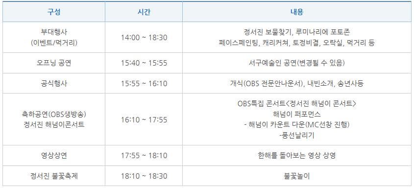 구성 시간 내용 부대행사 이벤트 먹거리 14:00~18:30 정서진 보물찾기 루미나리에 포토존 페이스페인팅 캐리커쳐 토정비결 오락실 먹거리 등 오프닝 공연 15:40~15:55 서구예술인 공연 변경될 수 있음 공식행사 15:55~16:10 개식 OBS 전문아나운서 내빈소개 송년사등 축하공연 OBS생방송 정서진 해넘이콘서트 16:10~17:55 OBS 특집 콘서트 정서진 해넘이 콘서트 해넘이 퍼포먼스 해넘이 카운트 다운 MC 선창 진행 풍선날리기 영상상연 17:55~18:10 한해를 돌아보는 영상 상영 정서진 불꽃 축제 18:10~18:30 불꽃놀이