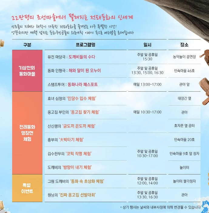 축제개요 2017.9.2(토) ~ 2017.11.26(일) 한국민속촌 한국민속촌 色다른 전래동화축제 조선동화실록 Veritable Records of the Korean fairy tale 2017.9.2 토 ~ 2017.11.26 일 ONLY 한국민속촌 이벤트 22만평의 조선마을에서 펼쳐지는 전래동화의 신세계 선조들의지혜와 해학이 가득한 전래동화를 즐겨보는 아주 특별한 시간! 엉뚱하지만 매력 넘치는 동화주인공들의 희로애락 이야기 속으로 여러분을 초대합니다 구분 프로그램명 일시 장소 기상천외 동화마을 퓨전 마당극 도깨비들의 수다 주말 및 공휴일 15:30 농악놀이 공연장 동화 인형극 해외 달이 된 오누이 주말 및 공휴일 13:30, 15:00, 16:30 민속마을 46호 스탬프투어 동화나라 패스포트 매일 13:00 ~ 17:00 관아 앞 전래동화 명장면 체험 효녀 심청의 인당수 입수 체험 매일 10:30 ~ 17:00 대장간 옆 옹고집 부인의 옹고집 찾기 체험 관아 산신령의 금도끼 은도끼 체험 효자문 옆 공터 흥부의 大박타기 체험 주말 및 공휴일 10:30 ~ 17:00 민속마을 20호 김수한무의 코믹 작명 체험 민속마을 9호 앞 정자 도깨비의 방망이 내기 체험 놀이터 특별 이벤트 그림 도깨비의 동화 속 초상화 체험 주말 및 공휴일 12:00, 14:00 놀이터 팔각정자 원님의 진짜 옹고집 선발대회 주말 및 공휴일 13:30, 16:30 관아 상기 행사는 날씨와 내부사정에 의해 변경될 수 있습니다.