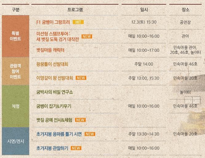 구분 프로그램 일시 장소 특별이벤트 F1 굼벵이 그랑프리 HOT 12.3 토 15:30 공연장 미션형 스탬프투어: 새 볏짚 도둑 검거 대작전 NEW 매일 10:00~16:00 관아 볏짚마을 캐릭터 매일 10:00~17:00 민속마을 관아 20호 46호 놀이터 관람객 참여 이벤트 왕꿈틀이 선발대회 주말 14:00 민속마을 46호 이엉갈이 왕 선발대회 NEW 주말 13:00 15:30 민속마을 20호 체험 굼박사의 비밀 연구소 굼벵이 잡기 키우기 볏짚 공예 전시 체험 NEW 매일 10:00~16:00 놀이터 민속마을 46호 시연 전시 초가지붕 용마름 틀기 시연 NEW 주말 13:30~14:30 초가지붕 관찰하기 NEW 매일 10:00~16:00 민속마을 20호