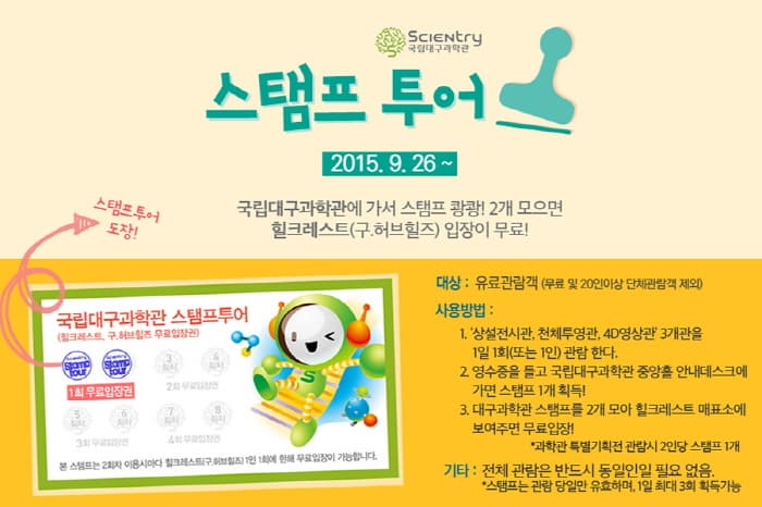 스탬프 투어 2015.9.26.~ 국립대구과학관에 가서 스탬프 쾅쾅! 2개 모으면 힐크레스트(구.허브힐즈) 입장이 무료! 스탬프 도장! 국립대구과학관 스탬프투어 1회무료압장권 대상: 유료관람객(무료 및 20인이상 단체관람객 제외) 사용방법: 1.상설전시관, 천체투영관, 4D영상관 3개관을 1일 1회(또는 1인) 관람 한다. 2.영수증을 들고 국립대구과학관 중앙홀 안내데스크에 가면 스탬프 1개 획득! 3.대구과학관 스탬프를 2개 모아 힐크레스트 매표소에 보여주면 무료입장! *과학관 특별기획전 관람시 2인당 스탬프 1개 기타: 전체관람은 반드시 동일인일 필요 없음. *스템프는 관람 당일만 유효하며, 1일 최대 3회 획득 가능
