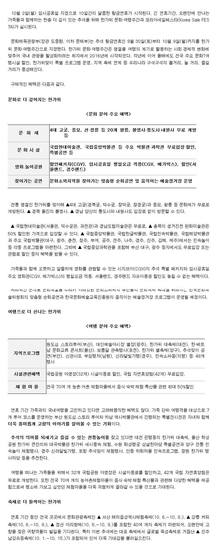 10월 2일(월) 임시공휴일 지정으로 10일간의 달콤한 황금연휴가 시작된다. 긴 연휴기간, 오랜만에 만나는 가족들과 함께하는 한층 더 깊이 있는 추석을 위해 한가위 문화？여행주간과 코리아세일페스타(Korea Sale FESTA)가 실시된다.  문화체육관광부(장관 도종환, 이하 문체부)는 추석 황금연휴인 9월 30일(토)부터 10월 9일(월)까지를 한가위 문화？여행주간으로 지정했다. 한가위 문화·여행주간은 명절을 여행의 계기로 활용하는 사회·경제적 변화에 맞추어 국내 관광을 활성화하려는 취지에서 2016년에 시작되었다. 작년에 이어 올해에도 전국 주요 문화？여행시설 할인, 한가위맞이 특별 프로그램 운영, 지역 축제 연계 등 우리나라 구석구석의 볼거리, 놀 거리, 즐길 거리가 풍성해진다. 구체적인 혜택은 다음과 같다. 문화로 더 깊어지는 한가위 문화 분야 주요 혜택 문  화  재 4대 고궁, 종묘, 선·정릉 등 20개 왕릉, 불영사·통도사·내원사 무료 개방 등 문 화 시 설 국립현대미술관, 국립중앙박물관 등 주요 박물관·과학관 무료입장·할인, 특별공연 등 영화？놀이공원 할인패키지(CGV), 임시공휴일 평일요금 적용(CGV, 메가박스), 할인(서울랜드, 경주랜드) 찾아가는 공연 문화소외지역을 찾아가는 맞춤형 순회공연 및 움직이는 예술정거장 운영   전통 명절인 한가위를 맞이해 ▲4대 고궁(경복궁, 덕수궁, 창덕궁, 창경궁)과 종묘, 왕릉 등 문화재가 무료로 개방된다. ▲ 경북 울진의 불영사, ▲ 경남 양산의 통도사와 내원사도 입장료 없이 방문할 수 있다.  ▲ 국립현대미술관(서울관, 덕수궁관, 과천관)과 경남도립미술관은 무료로, ▲ 충북의 생거진천 판화미술관은 50% 할인된 가격으로 입장할 수 있다. ▲ 국립중앙박물관, 국립한글박물관, 국립민속박물관, 국립해양박물관과 주요 국립박물관(대구, 광주, 춘천, 청주, 부여, 공주, 전주, 나주, 경주, 진주, 김해, 제주)에서는 민속놀이 등 각종 프로그램을 마련한다. 그밖에 ▲ 국립중앙과학관을 포함해 부산 대구, 광주 등지에서도 무료입장 또는 관람료 할인 등의 혜택을 받을 수 있다.   가족들과 함께 오붓하고 알뜰하게 영화를 관람할 수 있는 시지브이(CGV)의 추석 특별 패키지와 임시공휴일 주요 영화관(CGV, 메가박스)의 평일요금 적용, 서울랜드, 경주랜드 자유이용권 할인도 놓칠 수 없는 혜택이다.  지리적인 문제로 문화예술을 누리기 어려웠던 문화소외지역 주민들의 문화복지 확대를 위해서는 한국문화예술위원회의 맞춤형 순회공연과 한국문화예술교육진흥원의 움직이는 예술정거장 프로그램이 운영될 예정이다.  여행으로 더 신나는 한가위  여행 분야 주요 혜택 지역프로그램 원도심 스토리투어(부산), 대인예술야시장 별장(광주), 한가위 대축제(대전), 한·베트남 문화교류 콘서트(울산), 보름달 관측행사(포천), 한가위 별축제(양구), 추석맞이 공연(부안), 신관사또 부임행차(남원), 신라달빛기행(경주), 민속소싸움(의령) 등 48개 행사 시설관련혜택 국립공원 야영장(32개) 시설이용료 할인, 국립 자연휴양림(42개) 무료입장, 체 험 마 을 전국 70여 개 농촌·어촌 체험마을에서 음식·숙박·체험·특산물 관련 최대 50%할인  연휴 기간 가족과의 국내여행을 고민하고 있다면 고려해봄직한 혜택도 많다. 가족 단위 여행객을 대상으로 7개 투어 코스를 운영하는 부산 원도심 스토리 투어와 하남 역사박물관에서 진행되는 특별전시전은 자녀와 함께 더욱 흥미롭게 고향의 이야기를 알아볼 수 있는 기회이다. 추석의 의미를 되새기고 즐길 수 있는 전통놀이를 찾고 있다면 대전 은행동의 한가위 대축제, 울산 학성공원 한가위 큰잔치와 대곡박물관 한가위 세시풍속 체험, 수원 화성행궁 상설한마당 특별공연과 양구 전통 민속놀이 체험행사, 경주 신라달빛기행, 포항 추석맞이 체험행사, 안동 하회마을 민속프로그램, 창원 한가위 행사마당 등을 추천한다.  여행을 떠나는 가족들을 위해서 32개 국립공원 야영장은 시설이용료를 할인하고, 42개 국립 자연휴양림은 무료로 개방한다. 또한 전국 70여 개의 농어촌체험마을이 음식·숙박·체험·특산물과 관련해 다양한 혜택을 제공함으로써 평소에 가보고 싶었던 체험마을을 더욱 저렴하게 골라갈 수 있을 것으로 기대된다.  축제로 더 들썩이는 한가위   연휴 기간 동안 전국 곳곳에서 문화관광축제인 ▲ 서산 해미읍성역사체험축제(10. 6.~10. 8.), ▲ 강릉 커피축제(10. 6.~10. 9.), ▲ 정선 아리랑제(10. 6.~10. 9.)를 포함한 40여 개의 축제가 마련되어, 오랜만에 고향을 찾은 귀향객들의 발길을 기다린다. 특히 이번 추석에는 대표 축제에서 글로벌 육성축제로 거듭난 ▲ 진주 남강유등축제(10. 1.~10. 15.)가 포함되어 있어 더욱 기대감을 불러일으킨다.