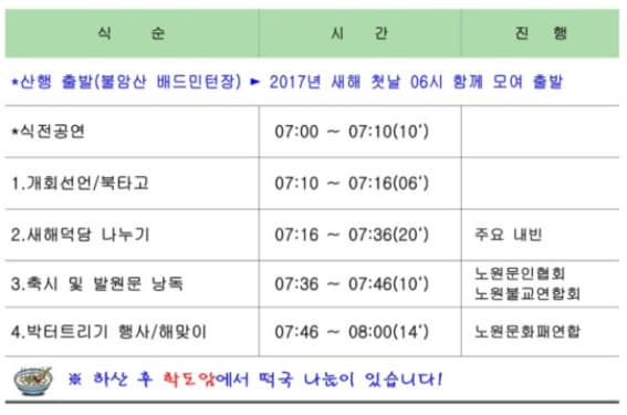 식순 시간 진행 산행 출발(불암산 배드민턴장) 2017년 새해 처날 06시 함께 모여 출발 식적공연 07:00 ~ 07:10 (10) 1.개화선언/북타고 07:10 ~ 07: 16(06) 2.새해덕담 나누기 07:16~ 07:36(20) 주요 내빈 3.축시 및 발원문 낭독 07:36 ~ 07:46(10) 노원문인 협회 노원불교연합회 4.박터트리기 행사 / 해맞이 07:46 ~ 08:00(14) 노원문화패연합 하산 후 학도암에서 떡국 나눔이 있습니다! 