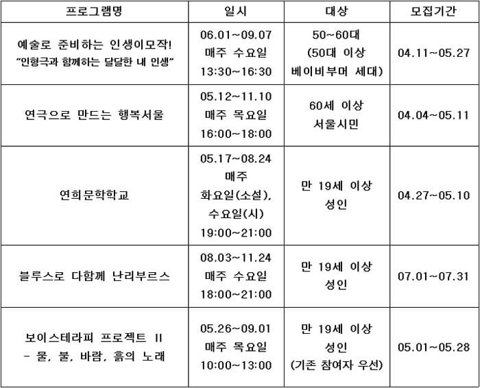 지원 가능한 프로그램 목록 ⓒ 문화포털 기자단 강한솔