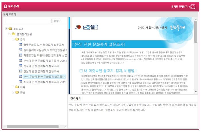 한식 문화에 관한 문화통계 설문조사 ⓒ 문화셈터 홈페이지