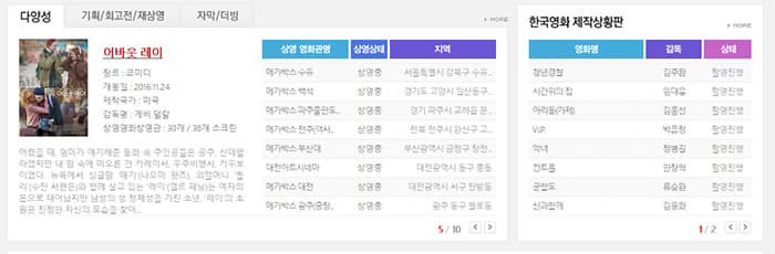다양성 영화 정보와 한국영화 제작상황판 ⓒ 코비스 메인 홈페이지 하단