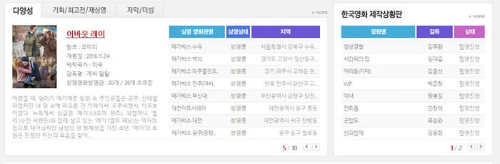다양성 영화 정보와 한국영화 제작상황판 ⓒ 코비스 메인 홈페이지 하단