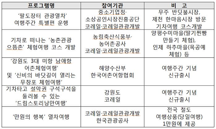 유관기관 관광프로그램 ⓒ 문화체육관광부