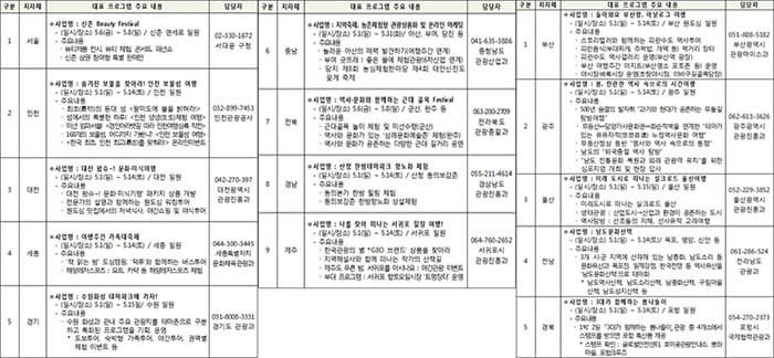 지역별 대표 프로그램 ⓒ 문화체육관광부