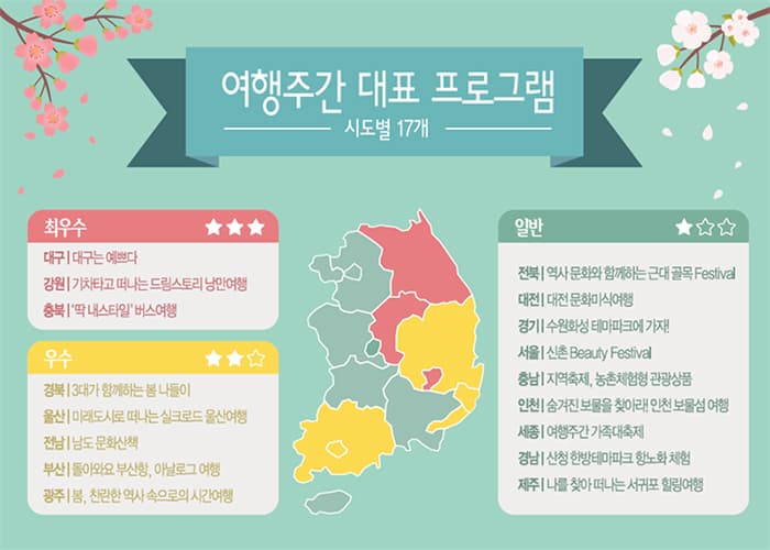 2016 여행주간 지역별 대표 프로그램 ⓒ 문화체육관광부