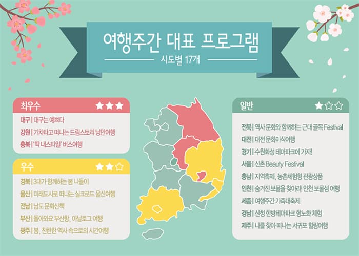 2016 여행주간 지역별 대표 프로그램 ⓒ 문화체육관광부