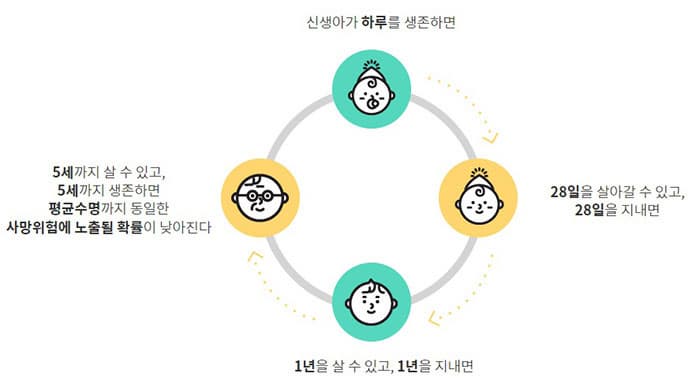 모자의 효과 모자효과 ⓒ 세이브더칠드런 모자학교 홈페이지