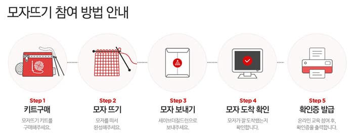  모자뜨기 참여 방법 안내 ⓒ 세이브더칠드런 모자뜨기캠페인 홈페이지