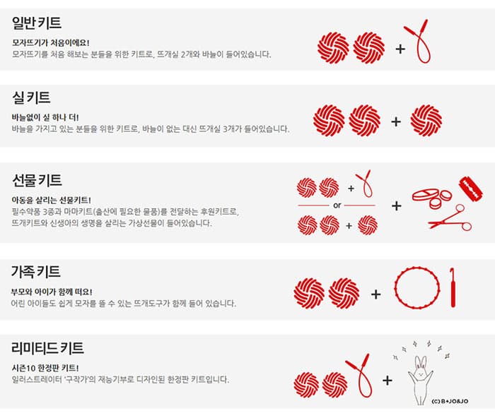 모자뜨기 키트 종류 ⓒ 세이브더칠드런 모자뜨기캠페인 홈페이지