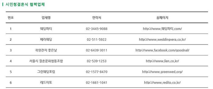 시민청결혼식 협력업체 번호 업체명 연락처 홈페이지 순 번호 1 업체명 웨딩파티 연락처 02-3445-9088 홈페이지 http://www.웨딩파티.com/  번호 2 업체명 베라웨딩 연락처 02-516-7856 홈페이지 http://veraweddingbuffe.co.kr  번호 3 업체명 착한잔치 좋은날 02-6439-3011 홈페이지 http://www.facebook.com/goodnal/ 번호 4 업체명 서울시 결혼문화협동조합 연락처 02-539-1253 홈페이지 http://www.lien.co.kr/  번호 5 업체명 그린웨딩포럼 연락처 02-1577-8470 홈페이지 http://www.greenwed.org/  번호 6 업체명 레드이토 연락처 02-1661-1041 홈페이지 http://www.redito.co.kr/ 