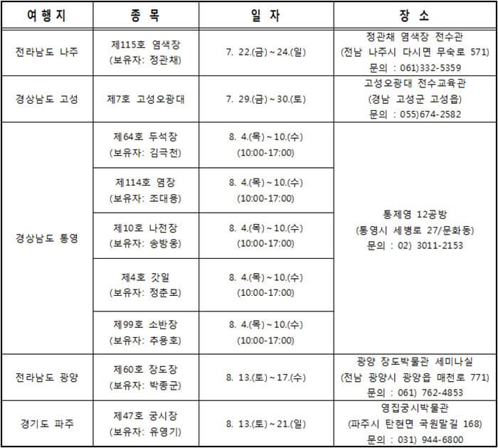 여행지 및 공연 목록 ⓒ 문화포털 기자단 장은진