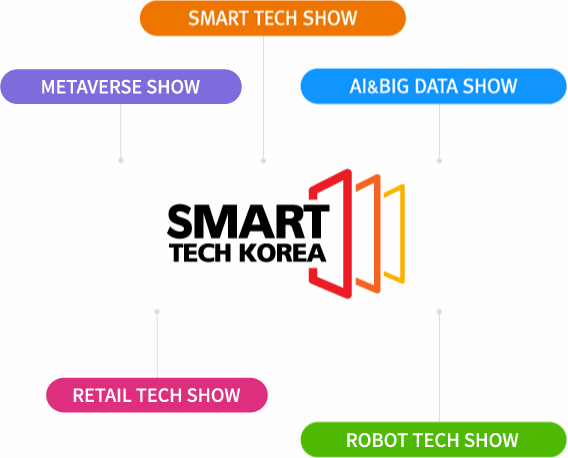 SMART TECH SHOW ㅣ METAVERSE SHOW ㅣ AI 앤 BIG DATA SHOW ㅣ SMART TECH KOREA ㅣ RETAIL TECH SHOW ㅣ ROBOT TECH SHOW