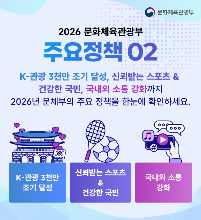 쉼이 있는 일상,  활기찬 대한민국 2026 문화체육관광부 정책추진과제 02 k-관광 3천만 조기 달성, 신뢰받는 스포츠 & 건강한 국민, 국내외 소통강화까지 2026년 문체부의 주요 정책을 한눈에 확인하세요.