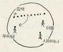 관련멀티미디어