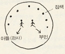 관련멀티미디어
